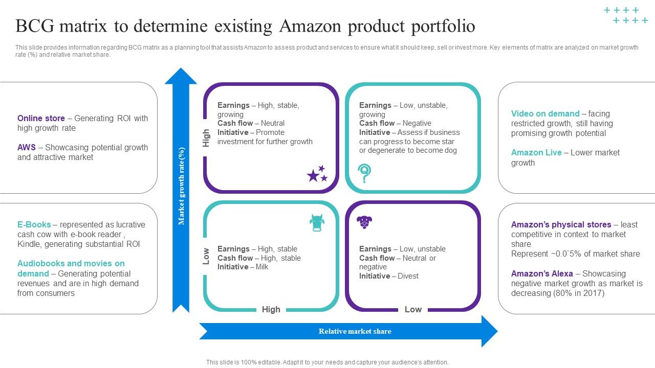 BCG_Matrix_To_Determine_Existing_Amazon_Product_Portfolio_Mockup_PDF_Slide_1.jpg