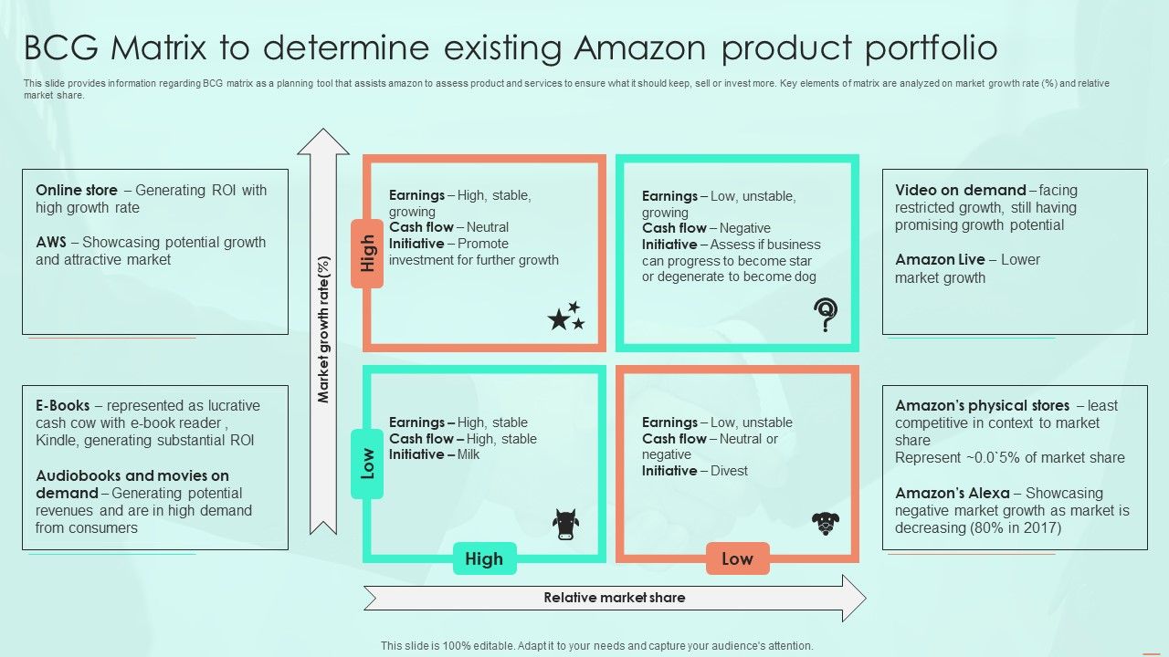 BCG_Matrix_To_Determine_Existing_Amazon_Product_Portfolio_Ppt_PowerPoint_Presentation_File_Deck_PDF_Slide_1.jpg