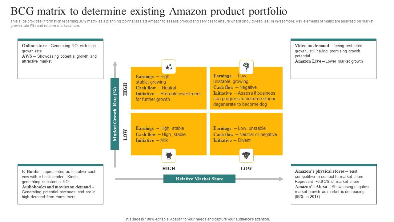BCG_Matrix_To_Determine_Existing_Amazon_Product_Portfolio_Ppt_Show_Outline_PDF_Slide_1.jpg
