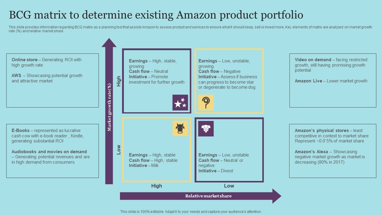 BCG_Matrix_To_Determine_Existing_Amazon_Product_Portfolio_Template_PDF_Slide_1.jpg