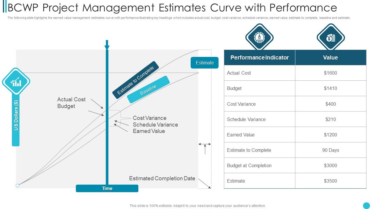 BCWP_Project_Management_Estimates_Curve_With_Performance_Infographics_PDF_Slide_1.jpg
