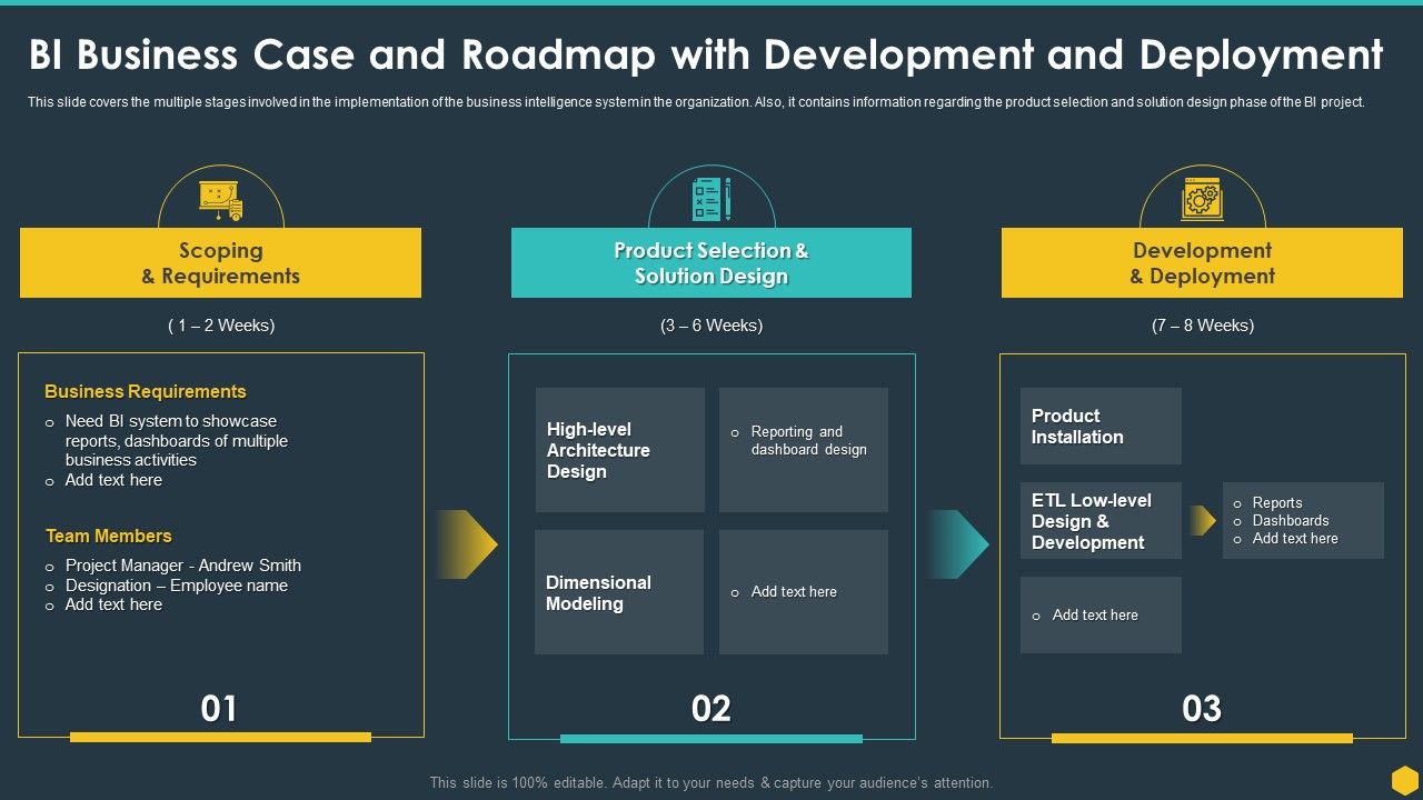 BI_Business_Case_And_Roadmap_With_Development_And_Deployment_BI_Transformation_Toolset_Elements_PDF_Slide_1.jpg