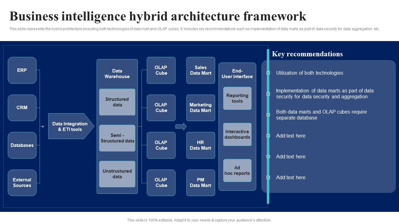 BI_Implementation_To_Enhance_Hiring_Process_Business_Intelligence_Hybrid_Architecture_Framework_Structure_PDF_Slide_1.jpg