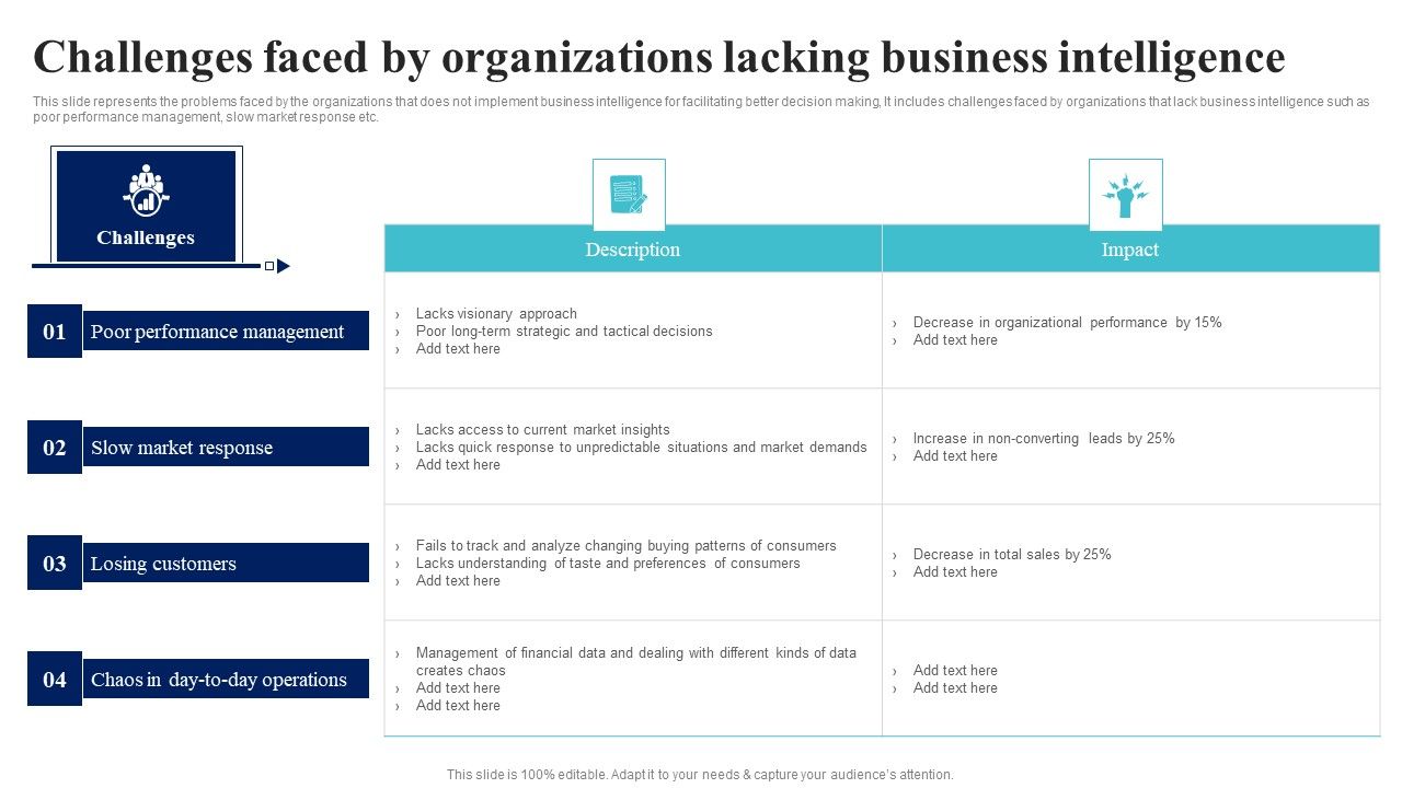 BI_Implementation_To_Enhance_Hiring_Process_Challenges_Faced_By_Organizations_Lacking_Business_Intelligence_Introduction_PDF_Slide_1.jpg
