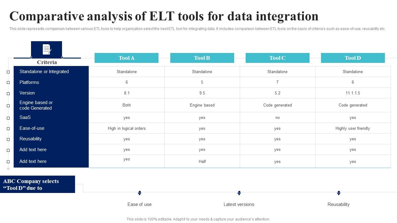BI_Implementation_To_Enhance_Hiring_Process_Comparative_Analysis_Of_Elt_Tools_For_Data_Integration_Ideas_PDF_Slide_1.jpg