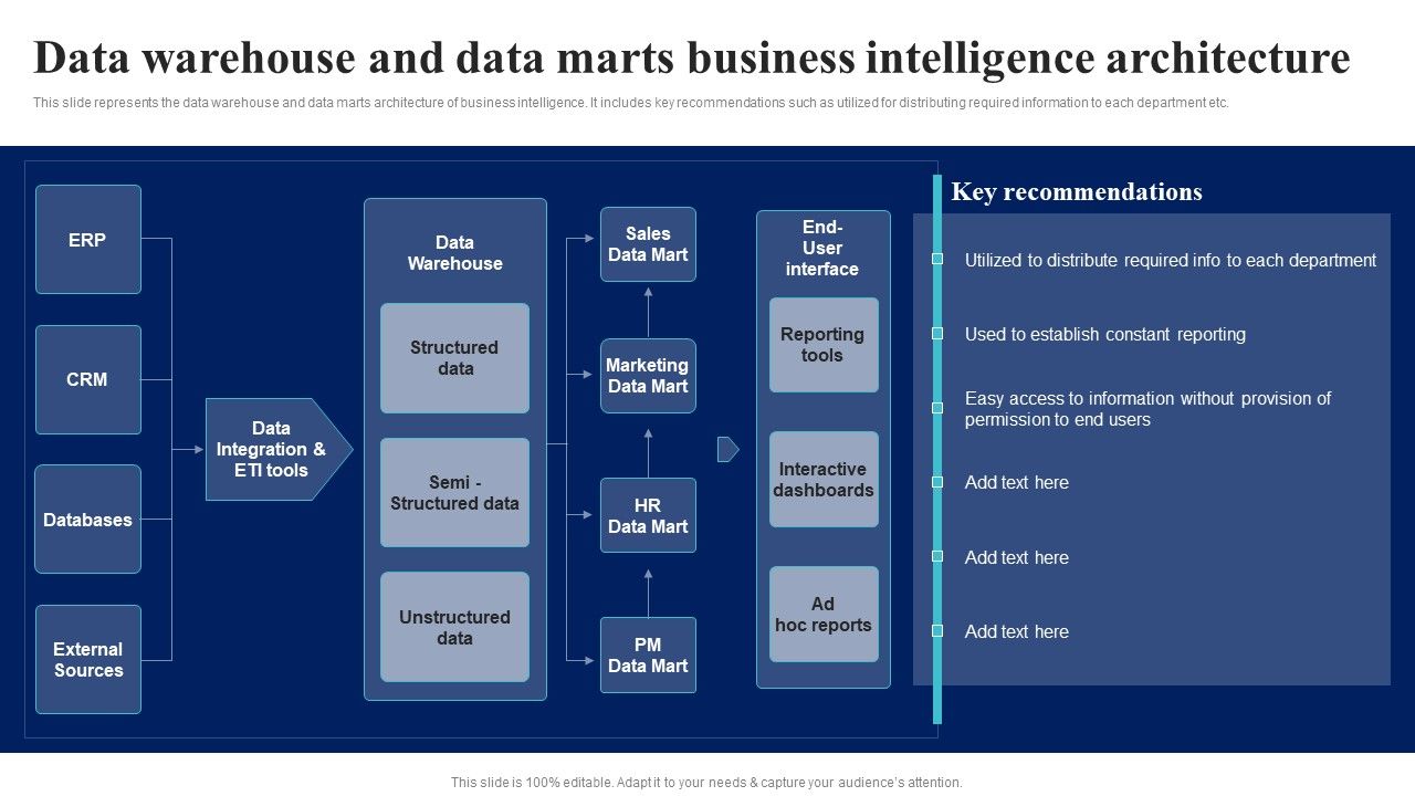 BI_Implementation_To_Enhance_Hiring_Process_Data_Warehouse_And_Data_Marts_Business_Intelligence_Architecture_Themes_PDF_Slide_1.jpg