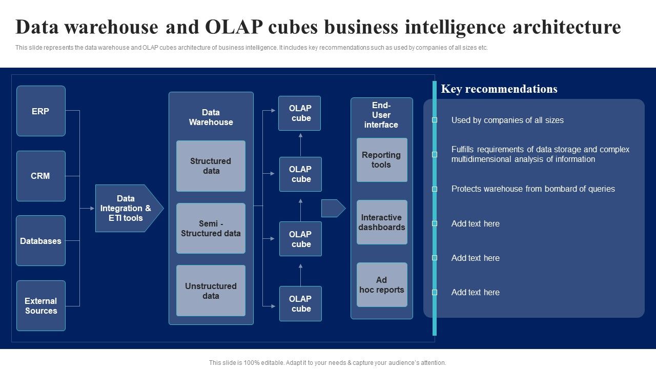 BI_Implementation_To_Enhance_Hiring_Process_Data_Warehouse_And_Olap_Cubes_Business_Intelligence_Architecture_Designs_PDF_Slide_1.jpg