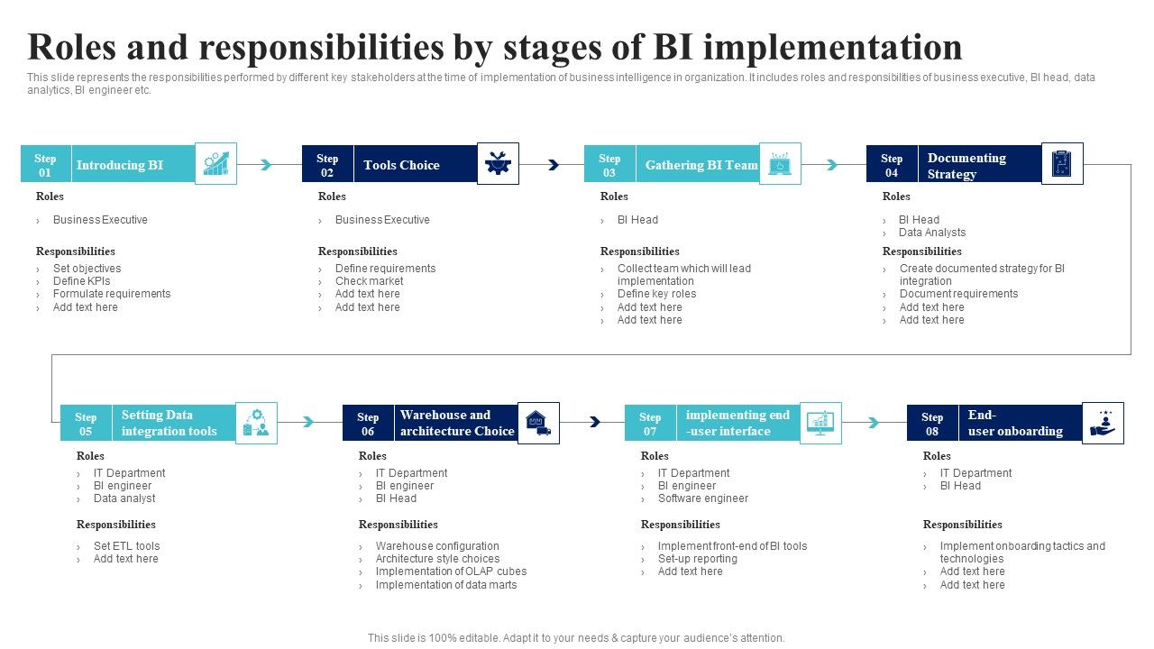 BI_Implementation_To_Enhance_Hiring_Process_Roles_And_Responsibi_Lities_By_Stages_Of_BI_Implementation_Introduction_PDF_Slide_1.jpg