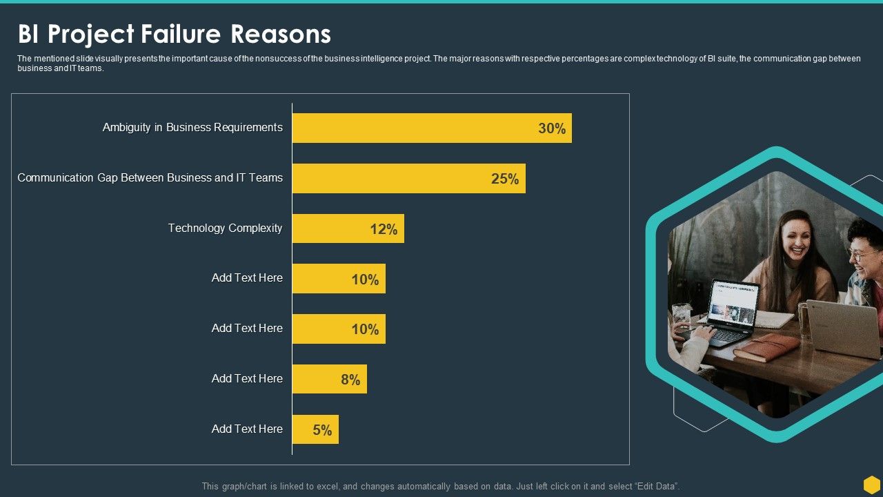 BI_Project_Failure_Reasons_BI_Transformation_Toolset_Rules_PDF_Slide_1.jpg