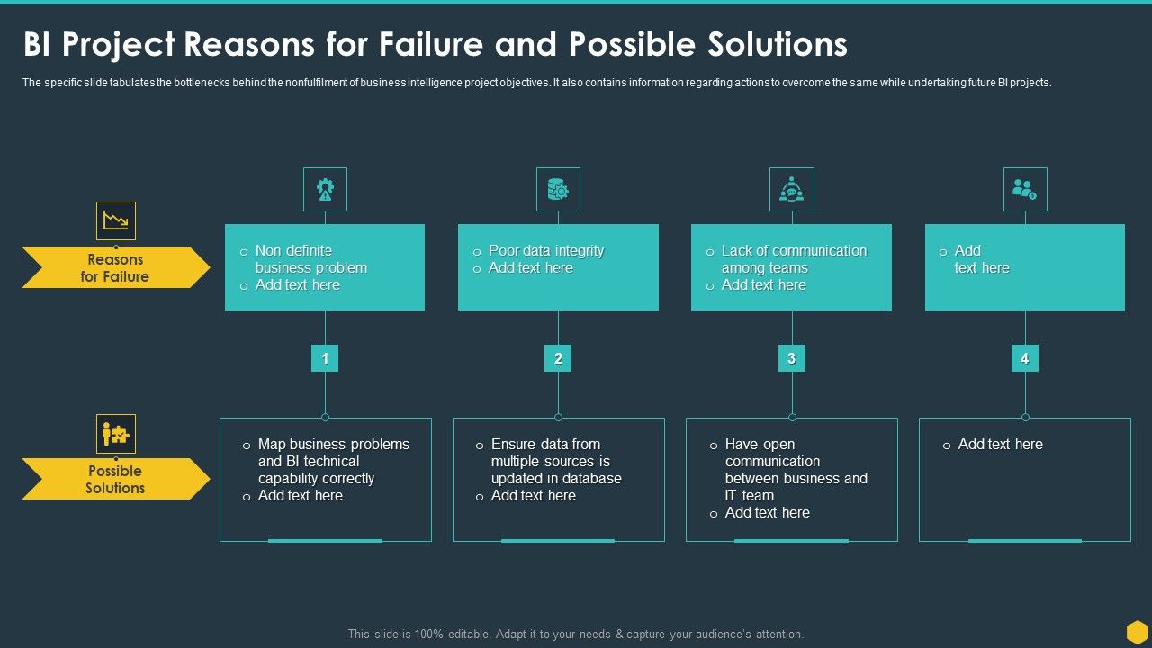 BI_Project_Reasons_For_Failure_And_Possible_Solutions_BI_Transformation_Toolset_Pictures_PDF_Slide_1.jpg