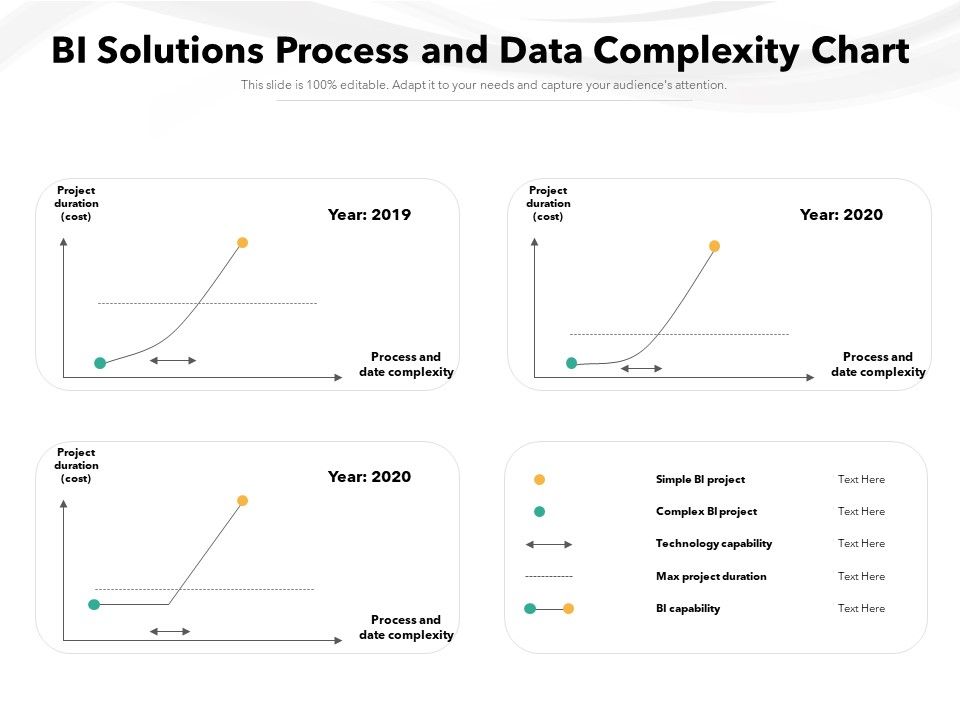 BI_Solutions_Process_And_Data_Complexity_Chart_Ppt_PowerPoint_Presentation_File_Professional_PDF_Slide_1.jpg