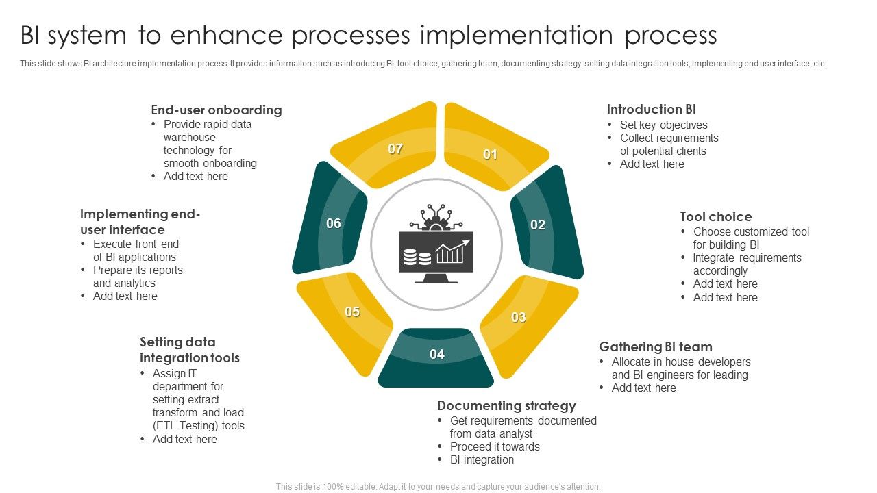 BI_System_To_Enhance_Processes_Implementation_Process_Ppt_Pictures_Show_PDF_Slide_1.jpg