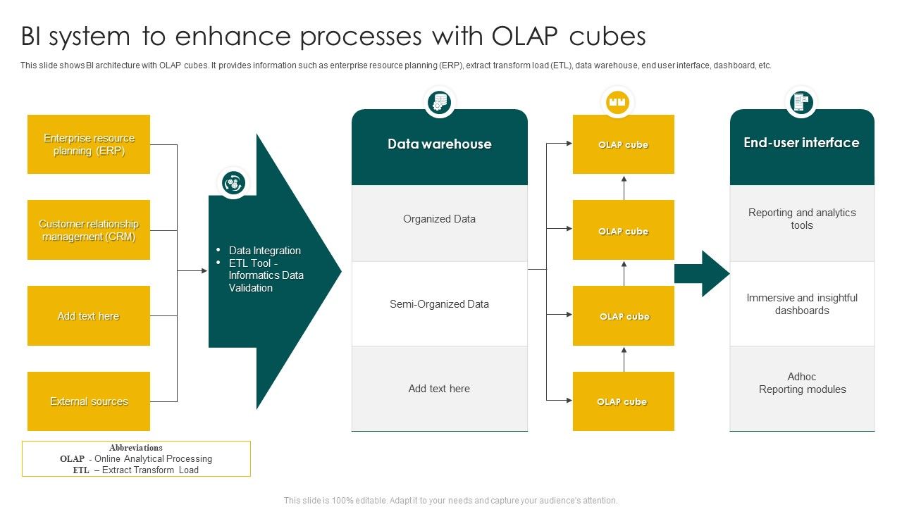 BI_System_To_Enhance_Processes_With_Olap_Cubes_Ppt_Ideas_Example_Introduction_PDF_Slide_1.jpg