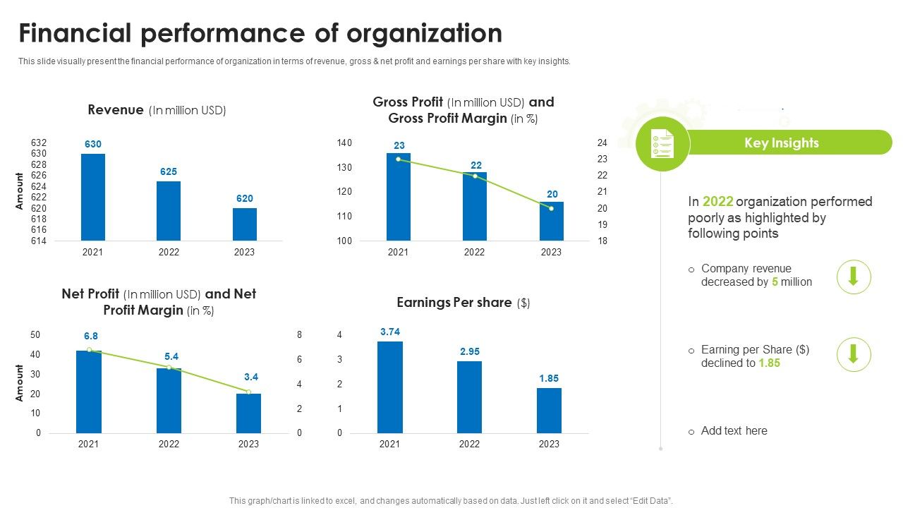BI_Technique_For_Data_Informed_Decisions_Financial_Performance_Of_Organization_Guidelines_PDF_Slide_1.jpg