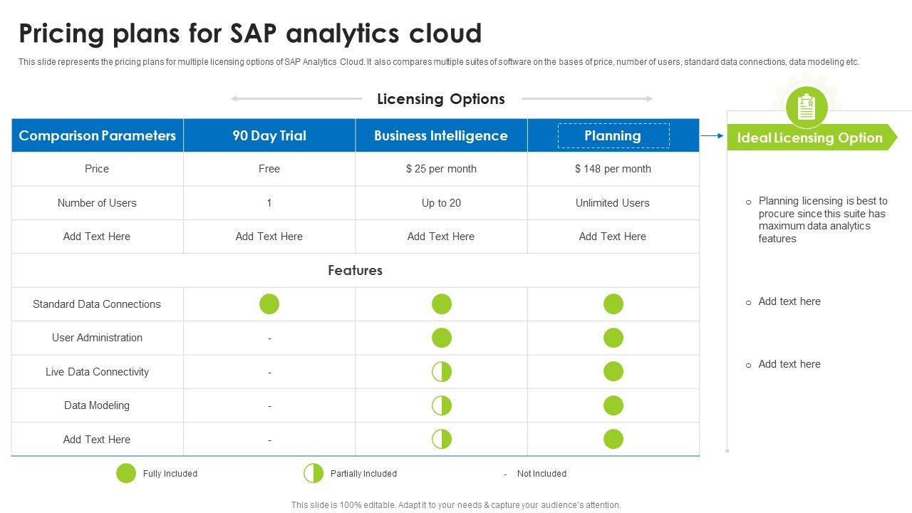 BI_Technique_For_Data_Informed_Decisions_Pricing_Plans_For_Sap_Analytics_Cloud_Sample_PDF_Slide_1.jpg