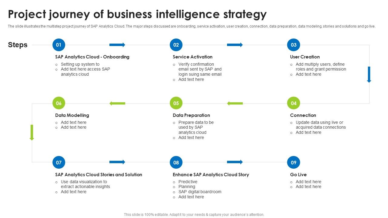 BI_Technique_For_Data_Informed_Decisions_Project_Journey_Of_Business_Intelligence_Strategy_Slides_PDF_Slide_1.jpg