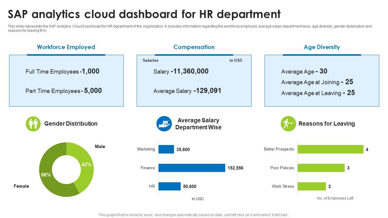 BI_Technique_For_Data_Informed_Decisions_Sap_Analytics_Cloud_Dashboard_For_HR_Department_Background_PDF_Slide_1.jpg