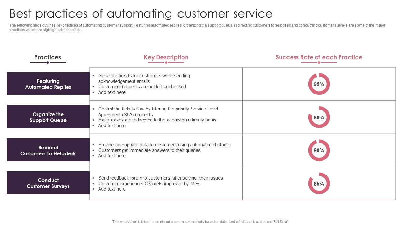 BPA_Tools_For_Process_Enhancement_And_Cost_Minimization_Best_Practices_Of_Automating_Customer_Service_Designs_PDF_Slide_1.jpg