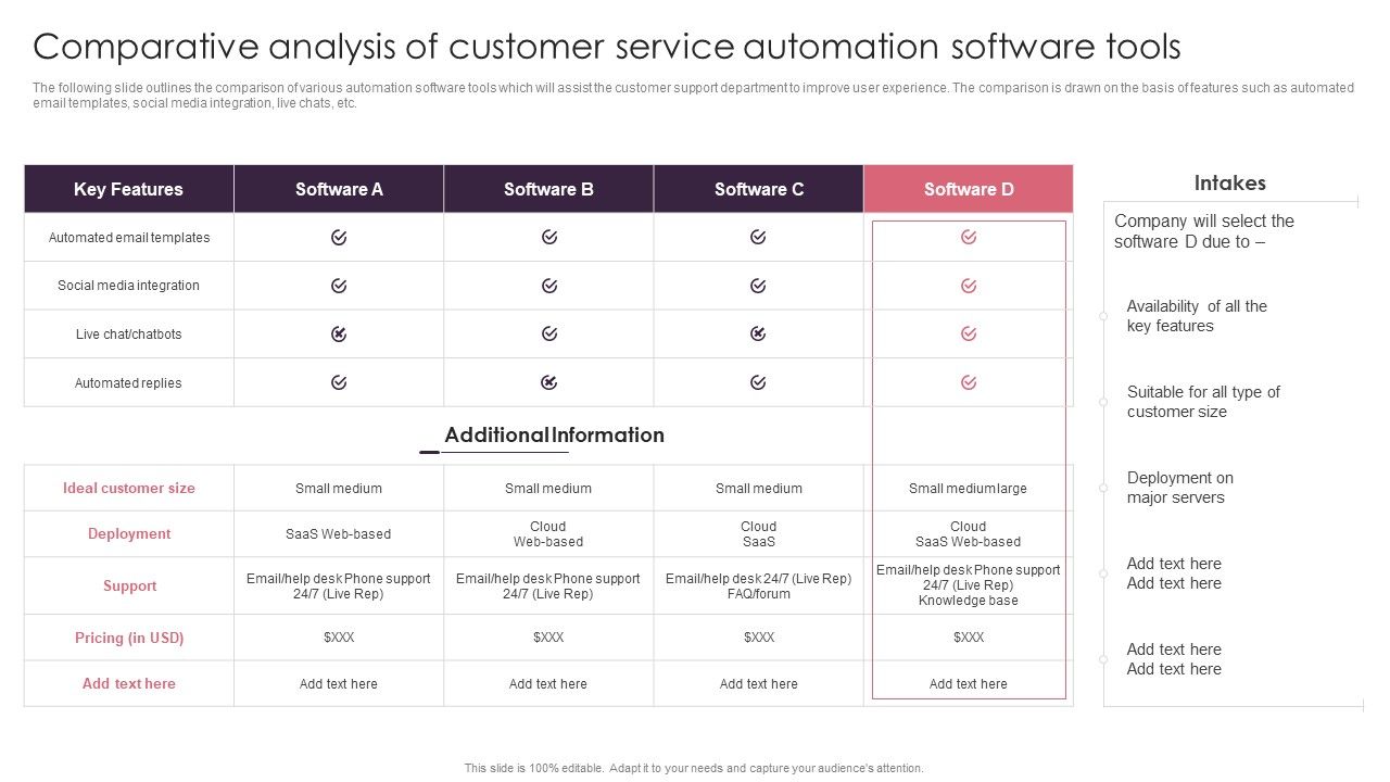BPA_Tools_For_Process_Enhancement_And_Cost_Minimization_Comparative_Analysis_Of_Customer_Service_Automation_Software_Tools_Guidelines_PDF_Slide_1.jpg