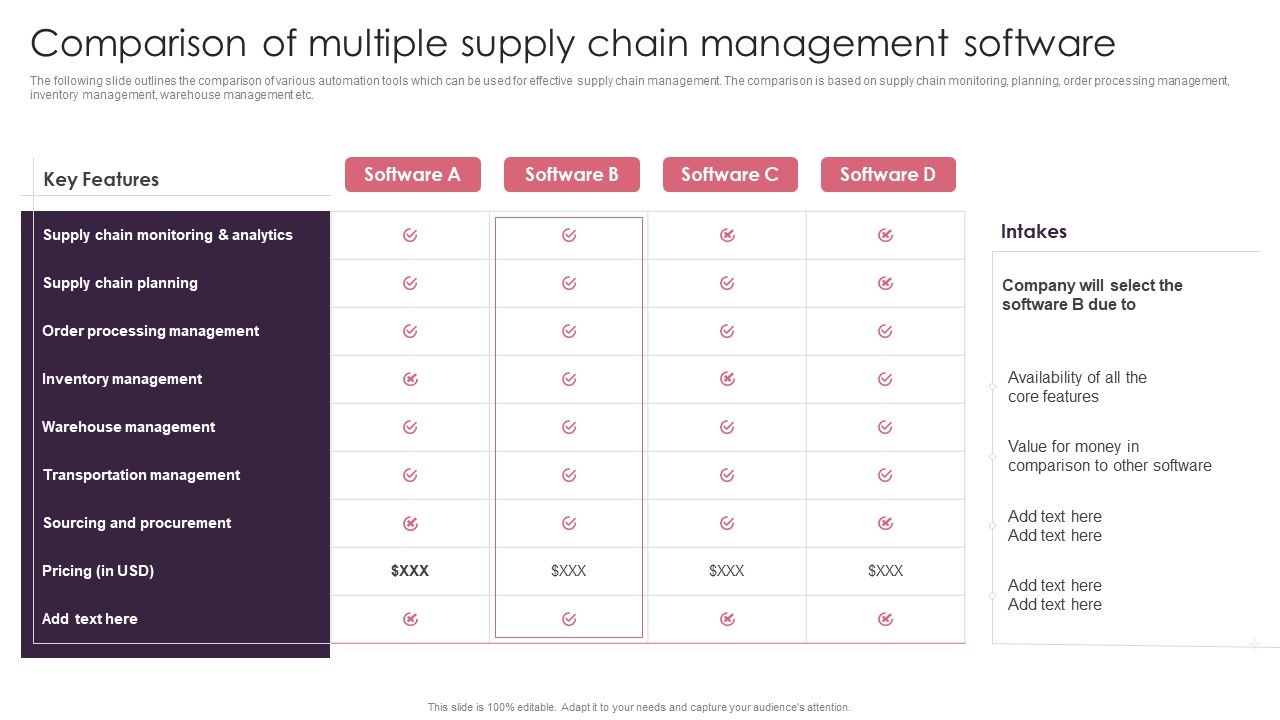 BPA_Tools_For_Process_Enhancement_And_Cost_Minimization_Comparison_Of_Multiple_Supply_Chain_Management_Software_Template_PDF_Slide_1.jpg