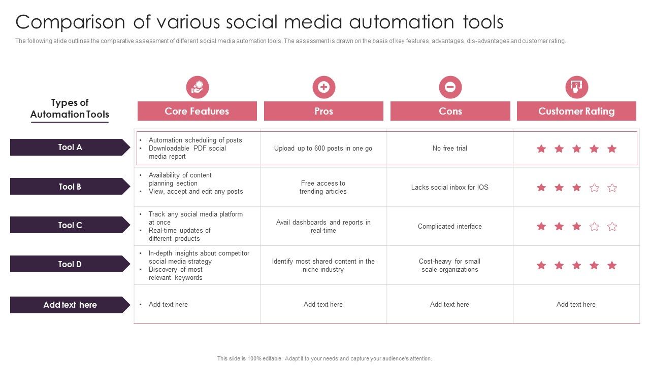 BPA_Tools_For_Process_Enhancement_And_Cost_Minimization_Comparison_Of_Various_Social_Media_Automation_Tools_Graphics_PDF_Slide_1.jpg