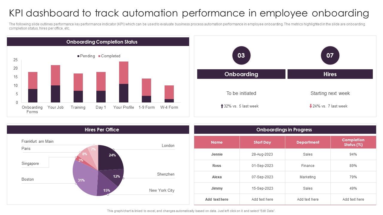 BPA_Tools_For_Process_Enhancement_And_Cost_Minimization_KPI_Dashboard_To_Track_Automation_Performance_In_Employee_Onboarding_Graphics_PDF_Slide_1.jpg