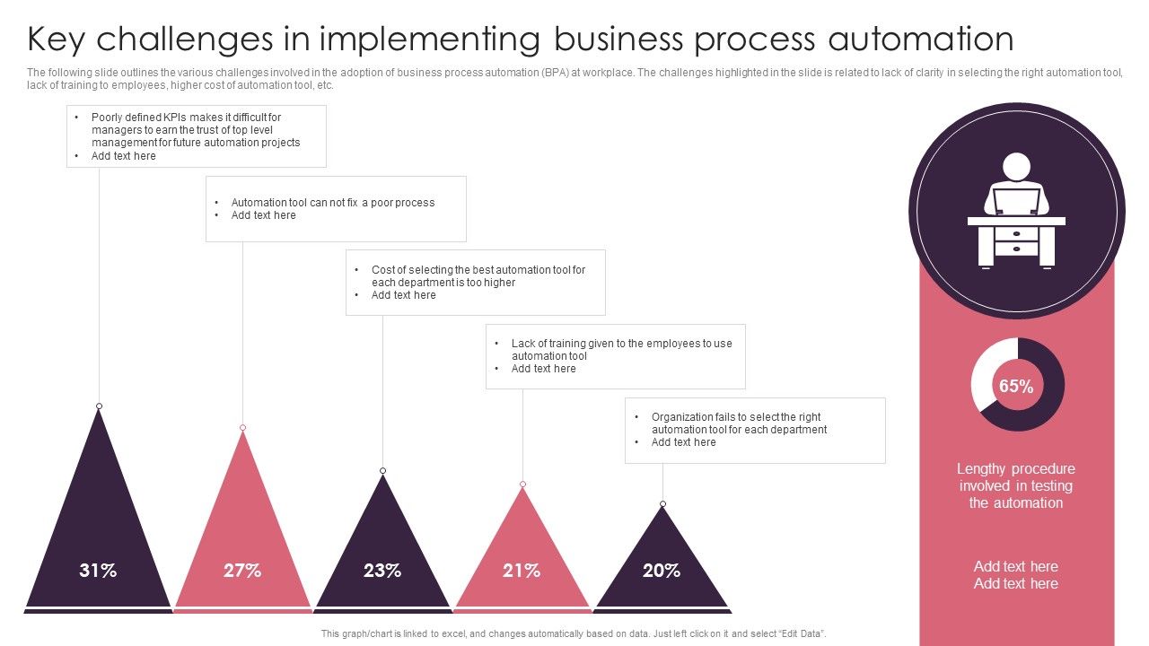BPA_Tools_For_Process_Enhancement_And_Cost_Minimization_Key_Challenges_In_Implementing_Business_Process_Automation_Pictures_PDF_Slide_1.jpg