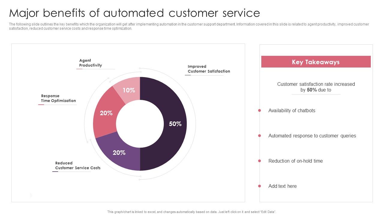 BPA_Tools_For_Process_Enhancement_And_Cost_Minimization_Major_Benefits_Of_Automated_Customer_Service_Clipart_PDF_Slide_1.jpg
