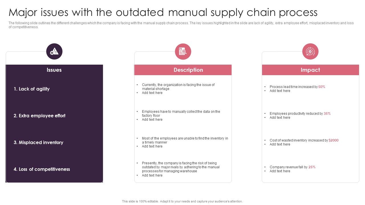 BPA_Tools_For_Process_Enhancement_And_Cost_Minimization_Major_Issues_With_The_Outdated_Manual_Supply_Chain_Process_Elements_PDF_Slide_1.jpg