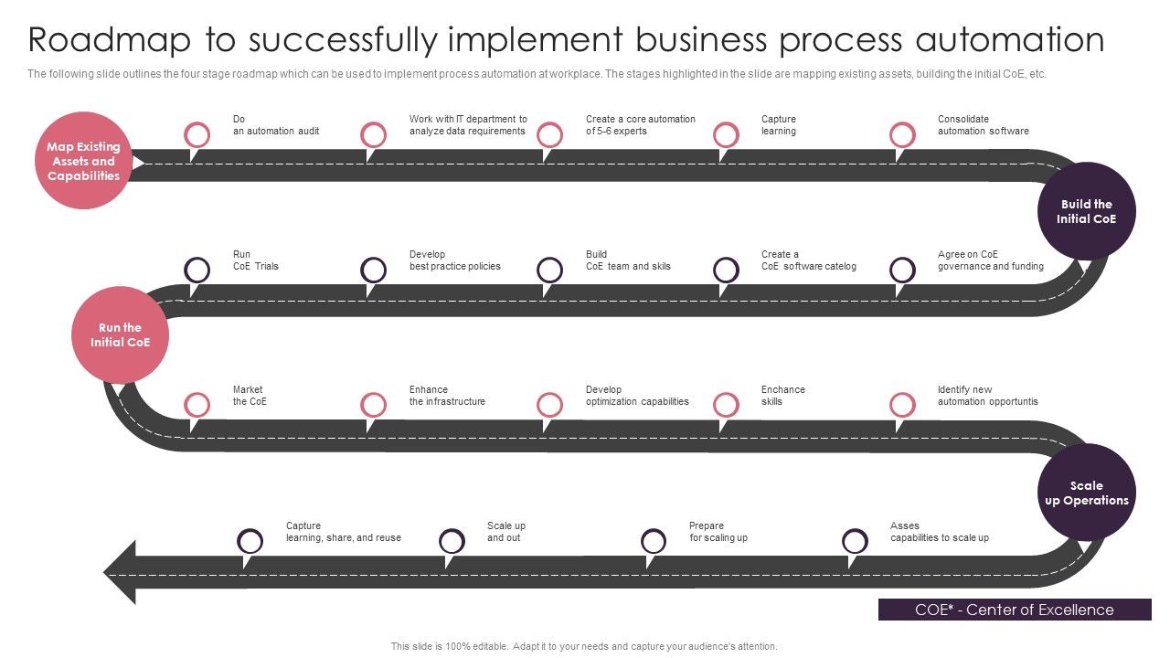 BPA_Tools_For_Process_Enhancement_And_Cost_Minimization_Roadmap_To_Successfully_Implement_Business_Process_Automation_Infographics_PDF_Slide_1.jpg