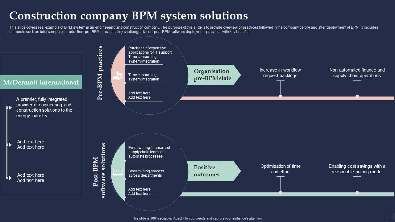 BPM_System_Methodology_Construction_Company_Bpm_System_Solutions_Introduction_PDF_Slide_1.jpg