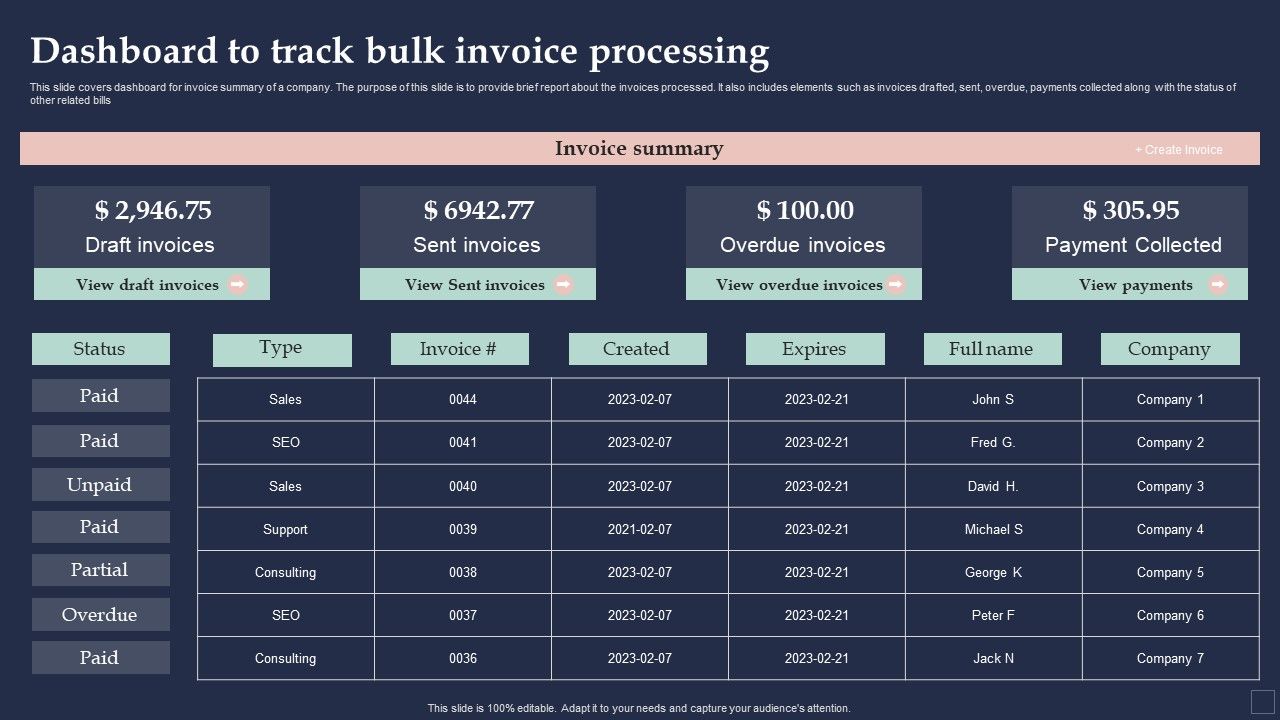 BPM_System_Methodology_Dashboard_To_Track_Bulk_Invoice_Processing_Download_PDF_Slide_1.jpg