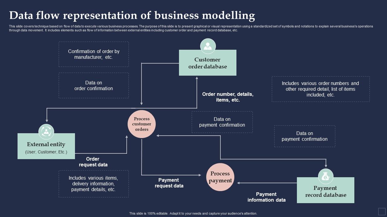 BPM_System_Methodology_Data_Flow_Representation_Of_Business_Modelling_Pictures_PDF_Slide_1.jpg