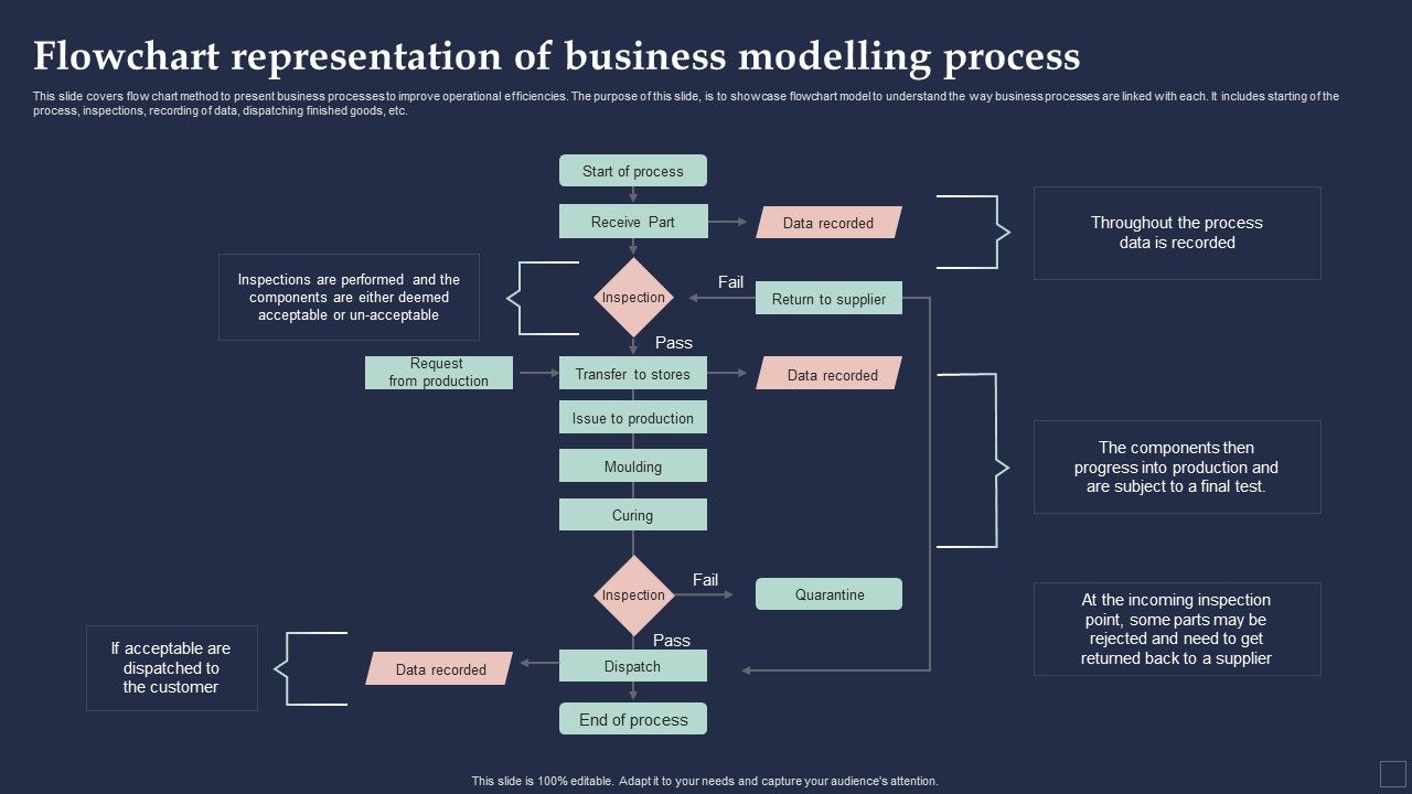 BPM_System_Methodology_Flowchart_Representation_Of_Business_Modelling_Process_Background_PDF_Slide_1.jpg