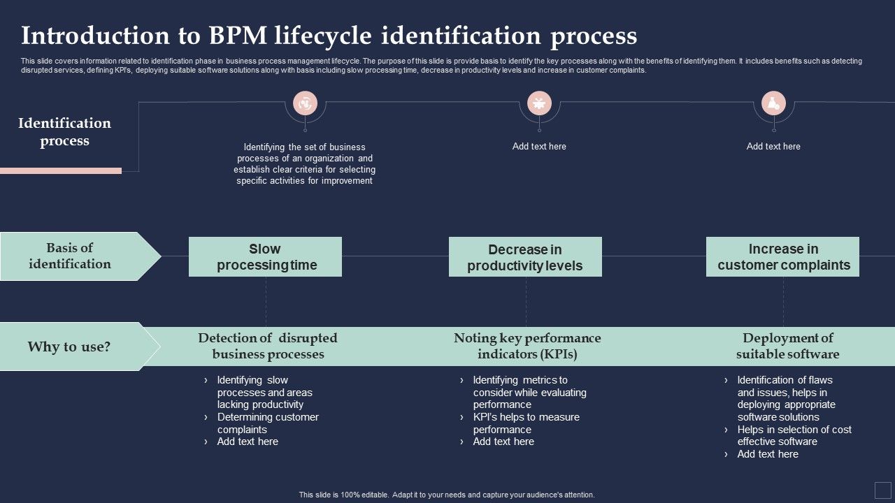 BPM_System_Methodology_Introduction_To_BPM_Lifecycle_Identification_Process_Graphics_PDF_Slide_1.jpg