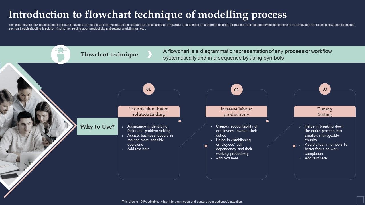 BPM_System_Methodology_Introduction_To_Flowchart_Technique_Of_Modelling_Process_Ideas_PDF_Slide_1.jpg
