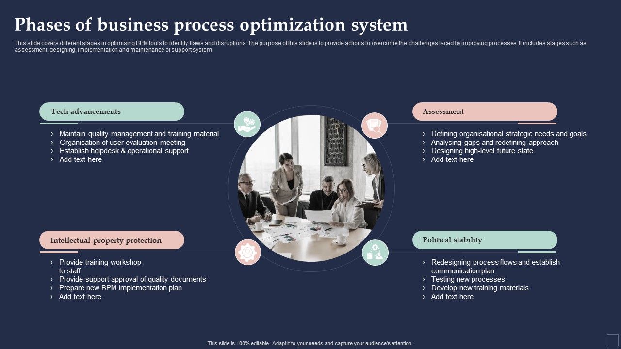 BPM_System_Methodology_Phases_Of_Business_Process_Optimization_System_Guidelines_PDF_Slide_1.jpg