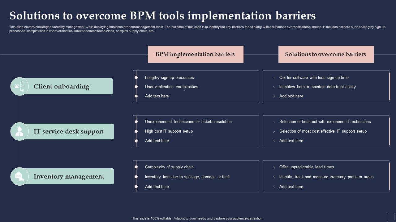 BPM_System_Methodology_Solutions_To_Overcome_BPM_Tools_Implementation_Barriers_Infographics_PDF_Slide_1.jpg
