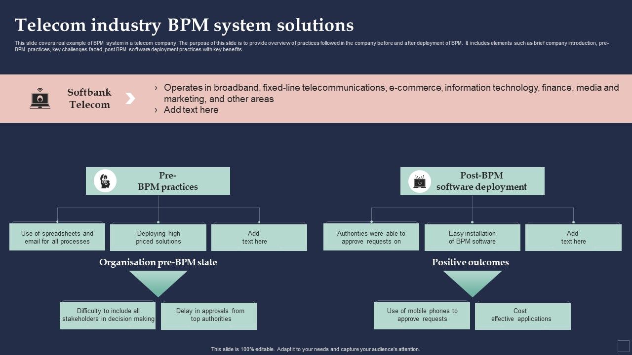 BPM_System_Methodology_Telecom_Industry_BPM_System_Solutions_Slides_PDF_Slide_1.jpg