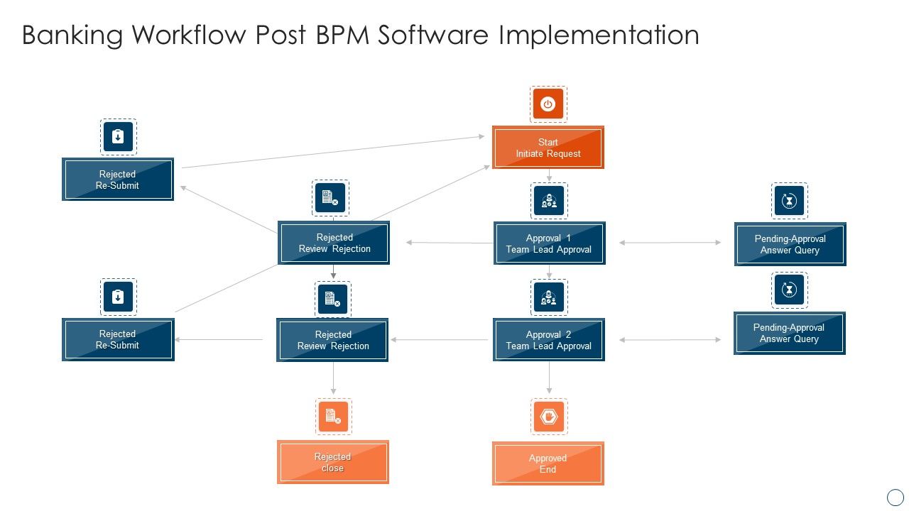 BPM_Tools_Application_To_Increase_Banking_Workflow_Post_BPM_Software_Implementation_Portrait_PDF_Slide_1.jpg