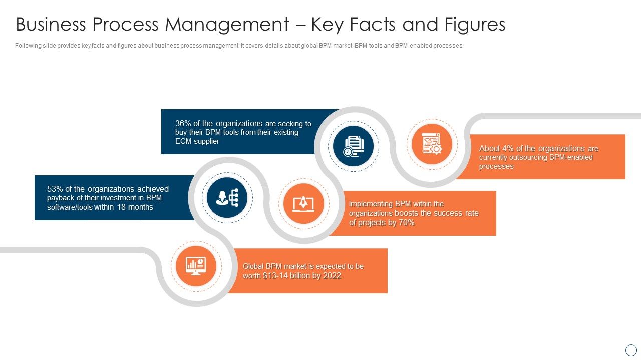 BPM_Tools_Application_To_Increase_Business_Process_Management_Key_Facts_And_Figures_Designs_PDF_Slide_1.jpg