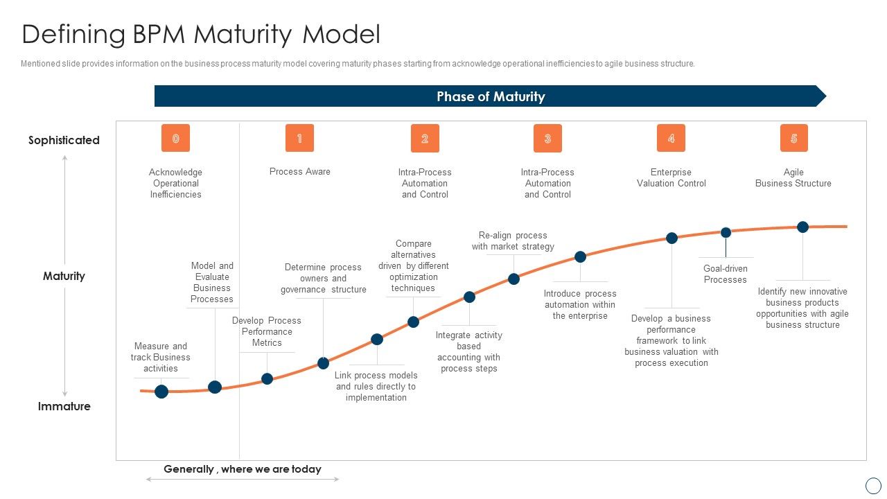 BPM_Tools_Application_To_Increase_Defining_Bpm_Maturity_Model_Mockup_PDF_Slide_1.jpg