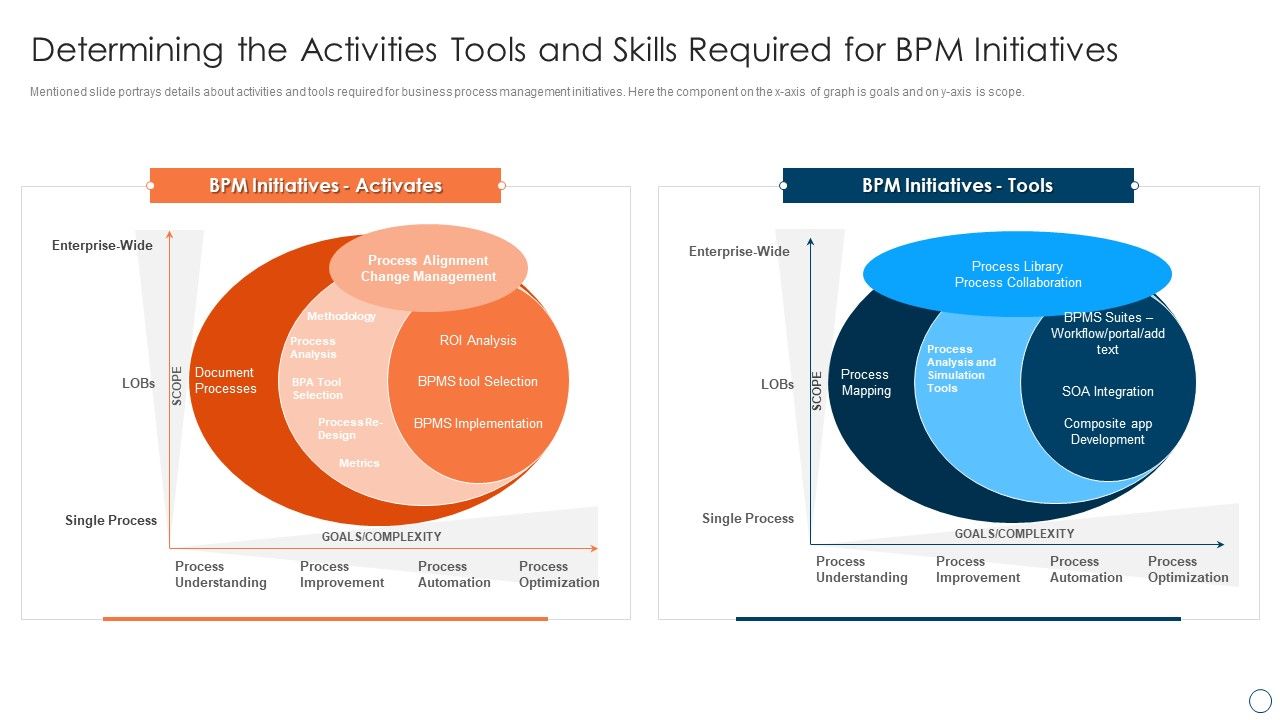 BPM_Tools_Application_To_Increase_Determining_The_Activities_Tools_And_Skills_Required_Slides_PDF_Slide_1.jpg