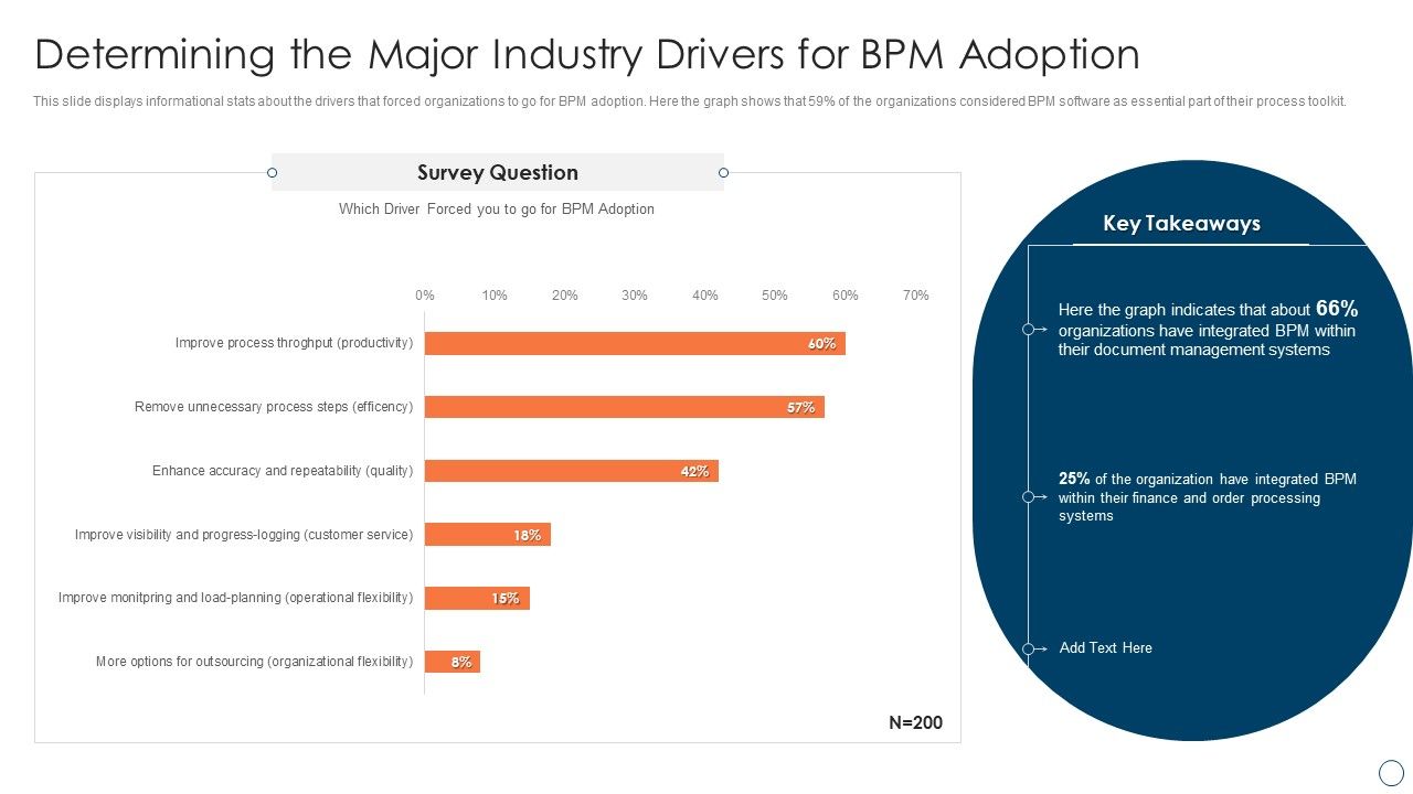 BPM_Tools_Application_To_Increase_Determining_The_Major_Industry_Drivers_For_BPM_Adoption_Demonstration_PDF_Slide_1.jpg
