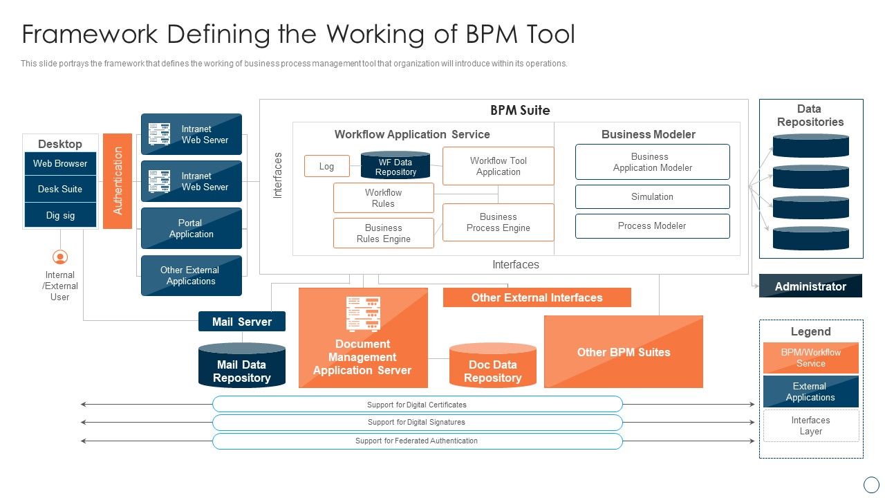 BPM_Tools_Application_To_Increase_Framework_Defining_The_Working_Of_BPM_Tool_Formats_PDF_Slide_1.jpg