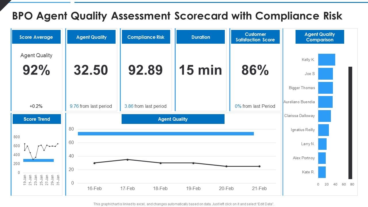 BPO_Agent_Quality_Assessment_Scorecard_With_Compliance_Risk_Structure_PDF_Slide_1.jpg