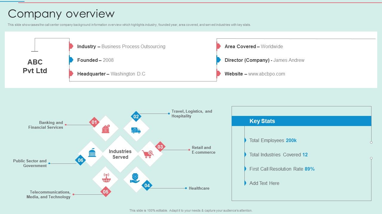 BPO_Call_Center_Company_Profile_Company_Overview_Download_PDF_Slide_1.jpg