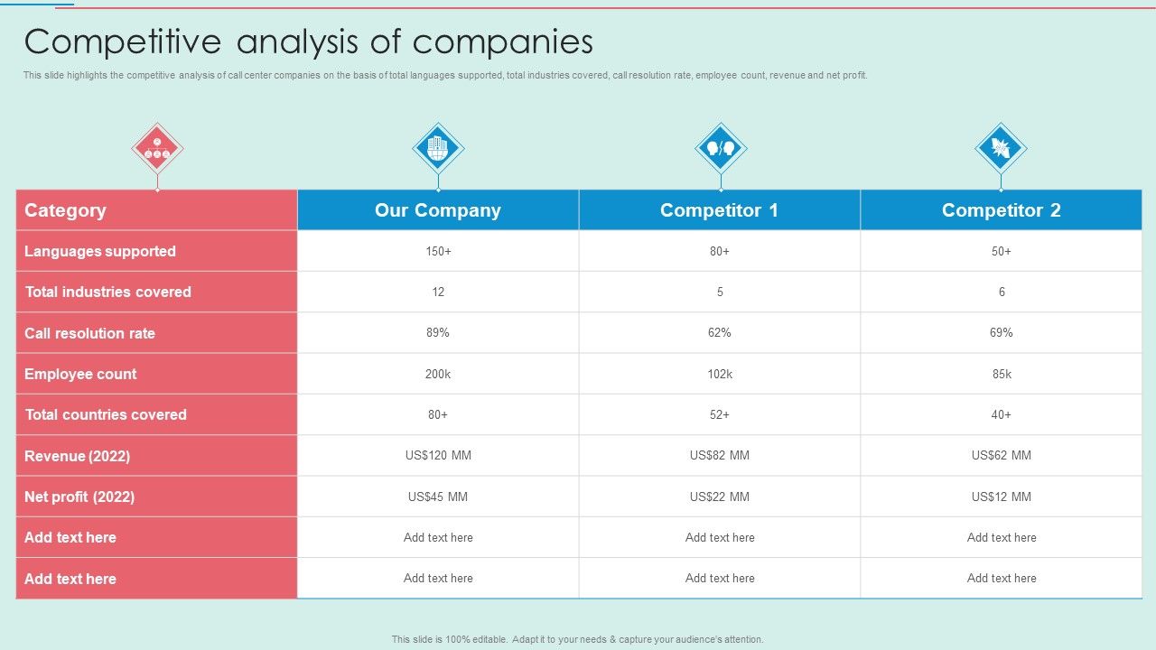 BPO_Call_Center_Company_Profile_Competitive_Analysis_Of_Companies_Elements_PDF_Slide_1.jpg