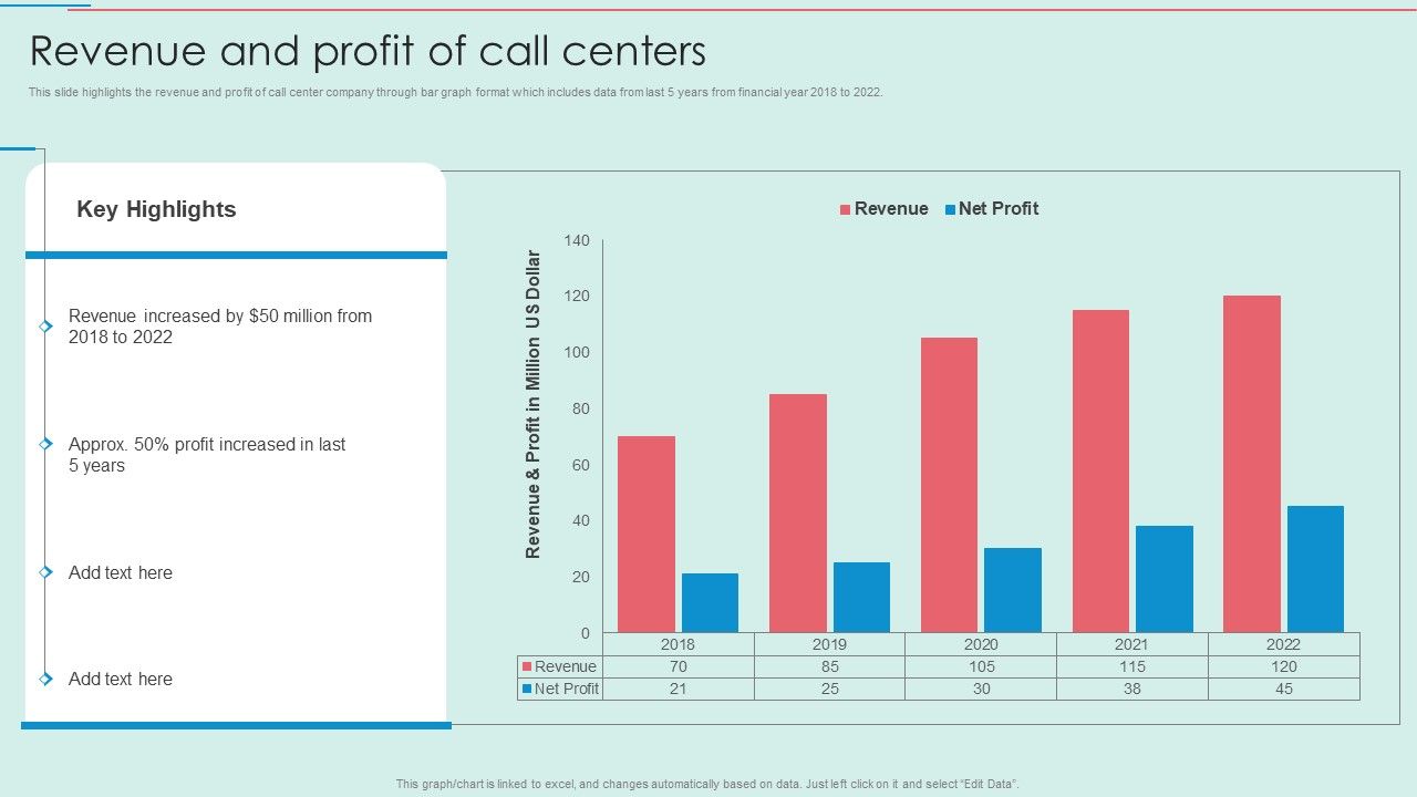 BPO_Call_Center_Company_Profile_Revenue_And_Profit_Of_Call_Centers_Template_PDF_Slide_1.jpg