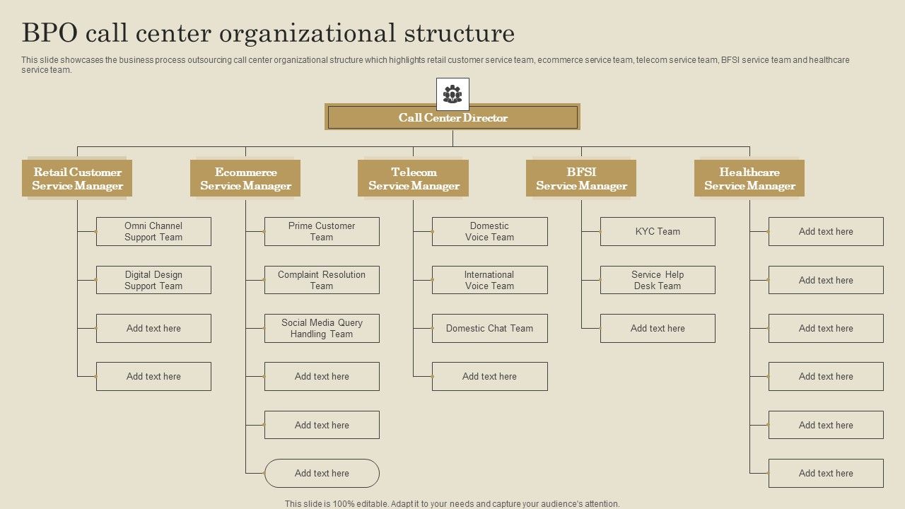 BPO_Call_Center_Organizational_Structure_Ppt_PowerPoint_Presentation_File_Gallery_PDF_Slide_1.jpg